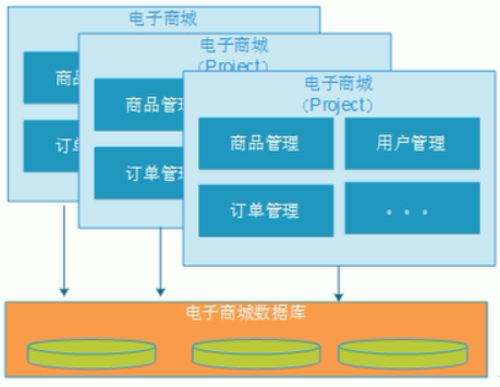 单体架构